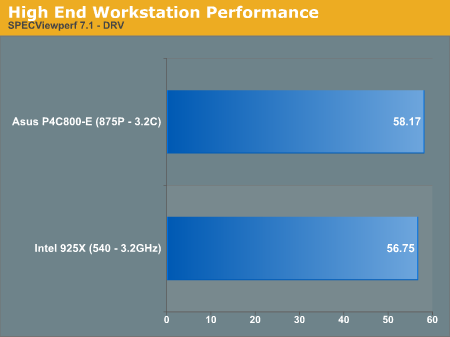 High End Workstation Performance